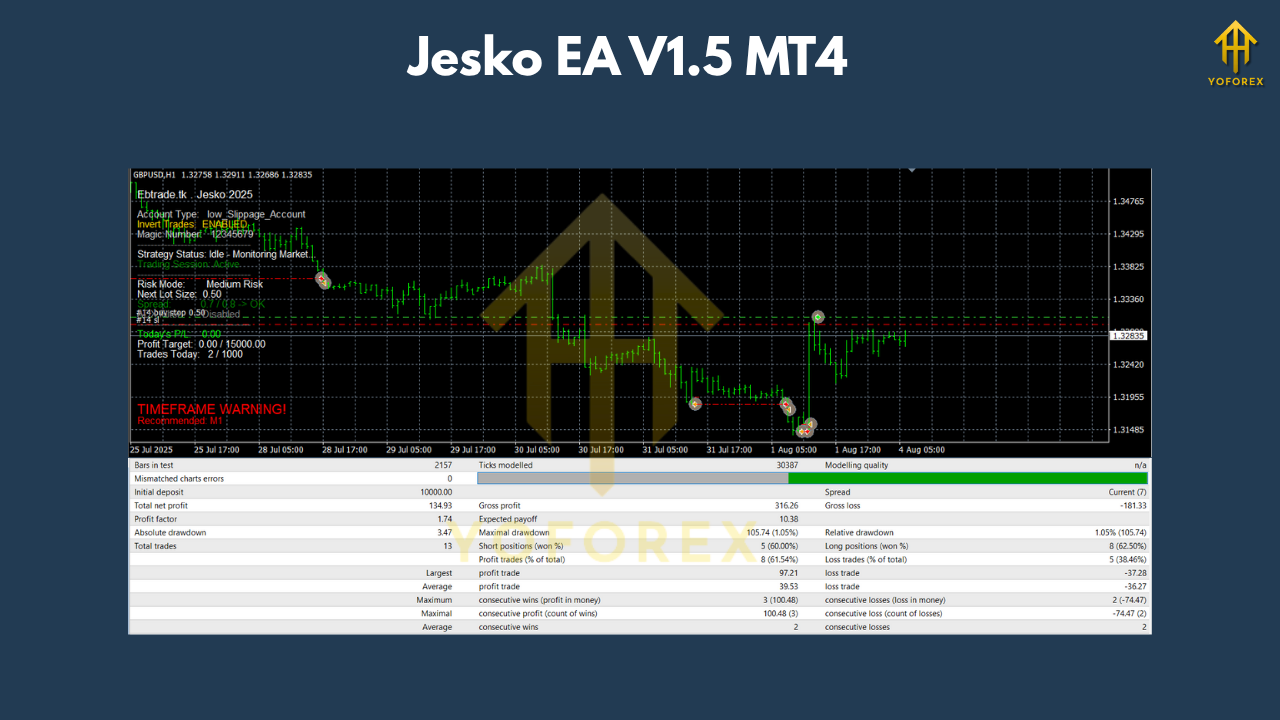 Jesko EA V1.5 MT4