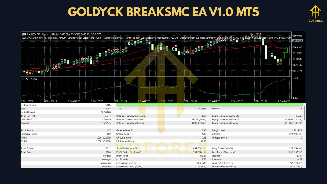 GOLDYCK BREAKSMC EA V1.0 MT5