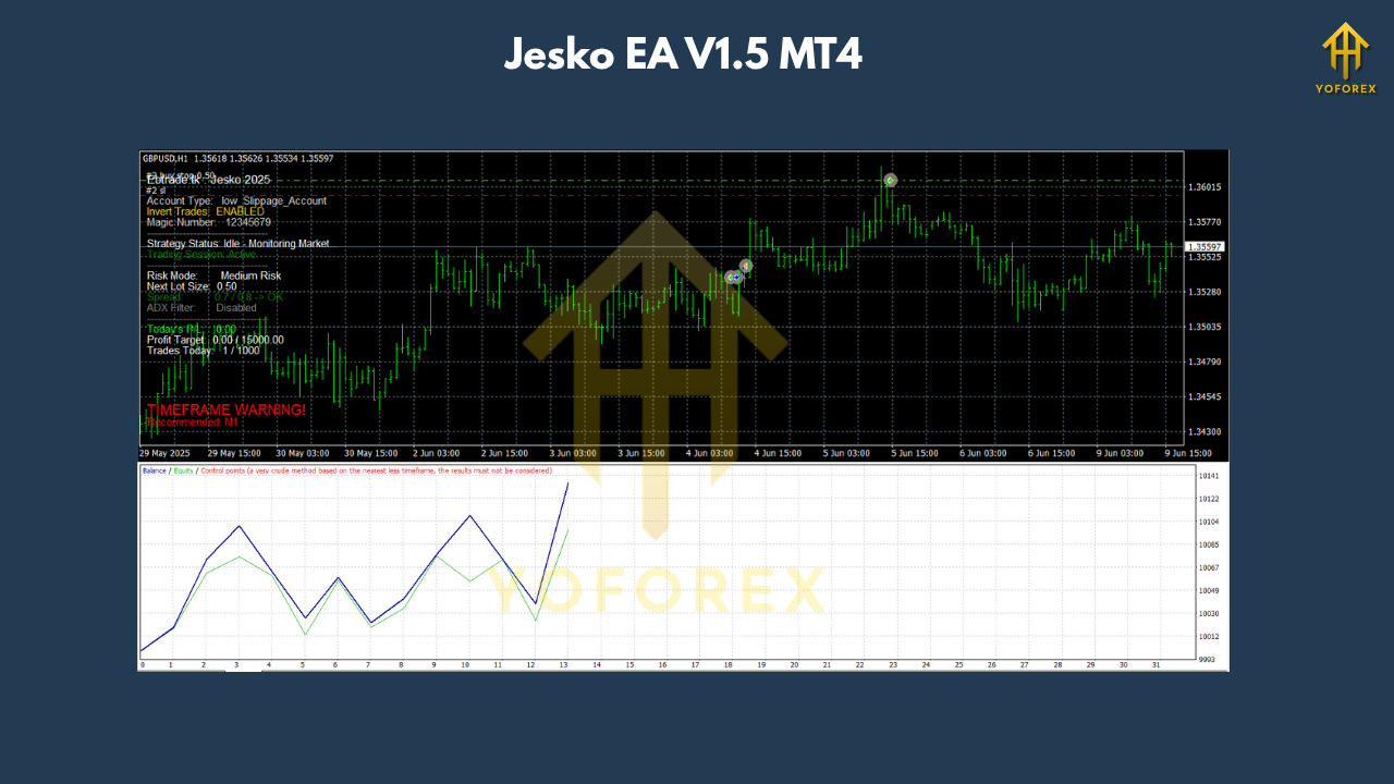 Jesko EA V1.5 MT4