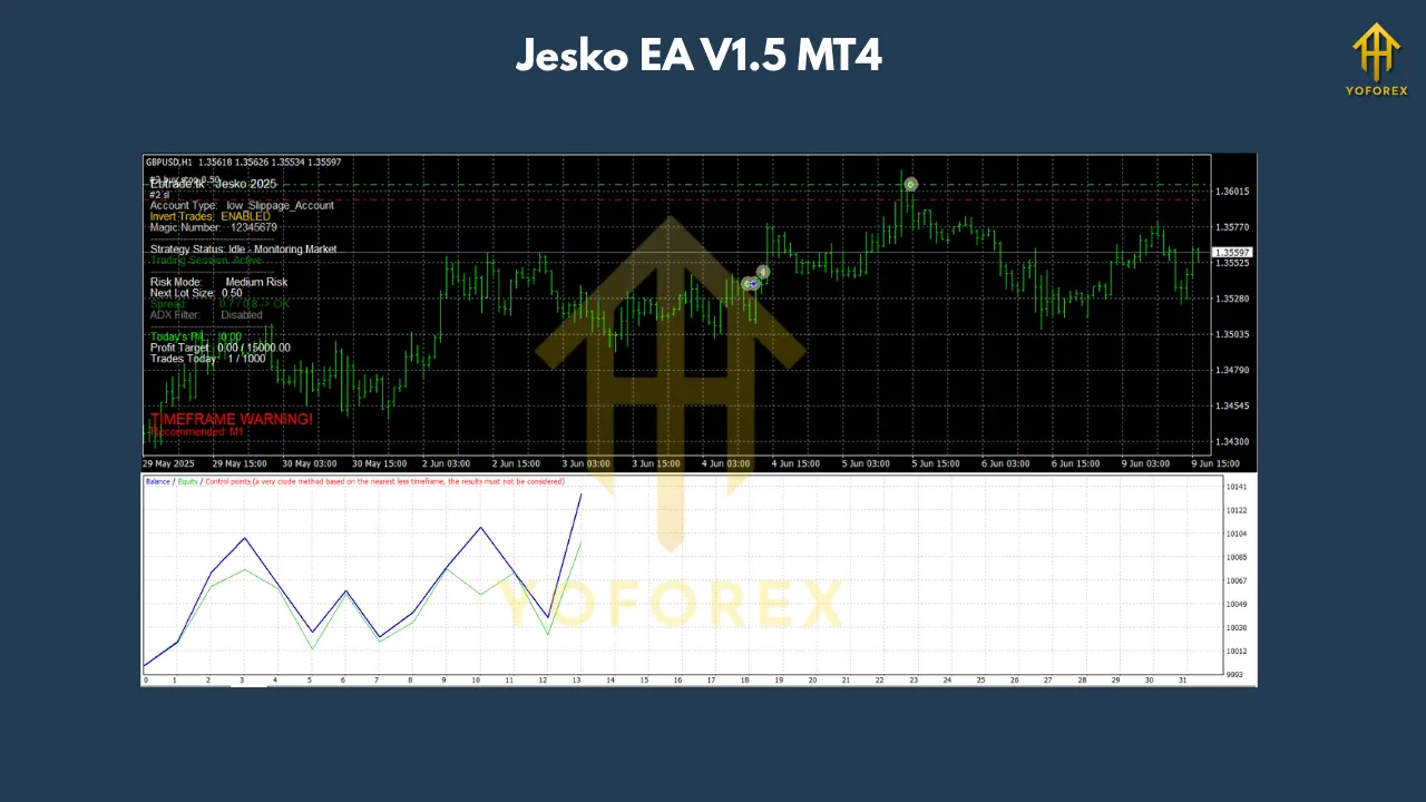 Jesko EA V1.5 MT4 2 Jesko EA V1.5 MT4
