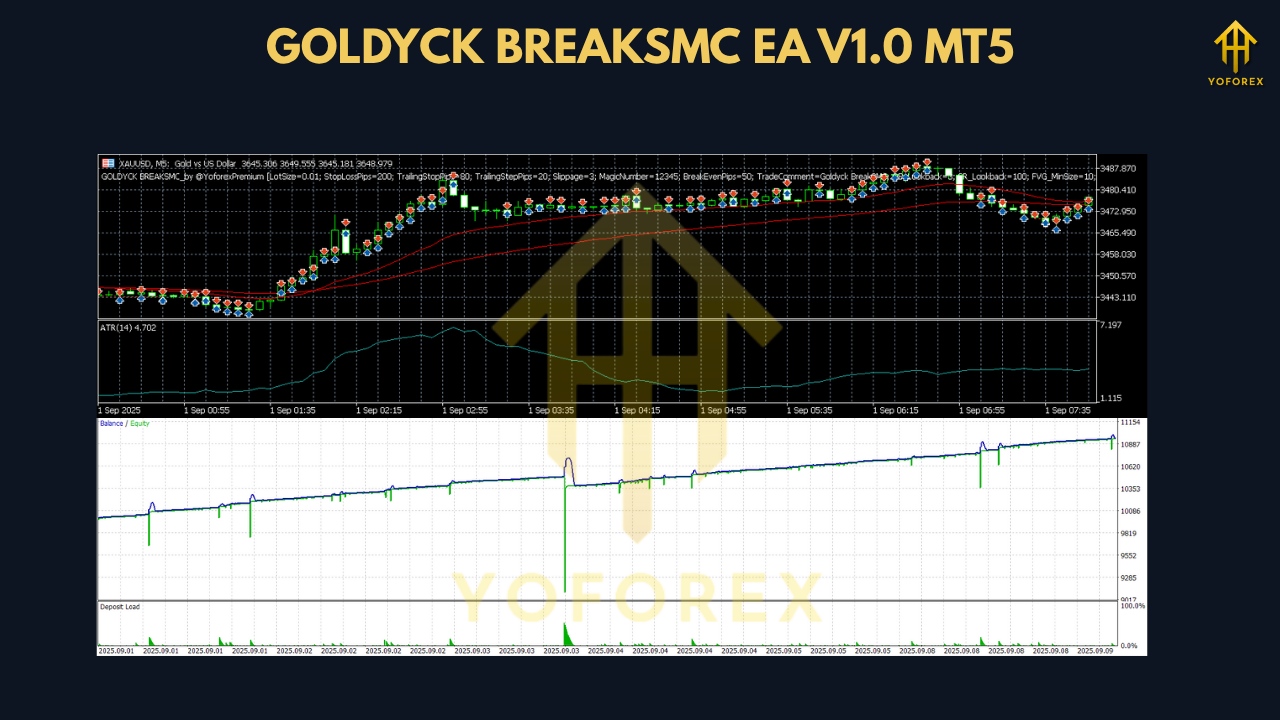 GOLDYCK BREAKSMC EA V1.0 MT5