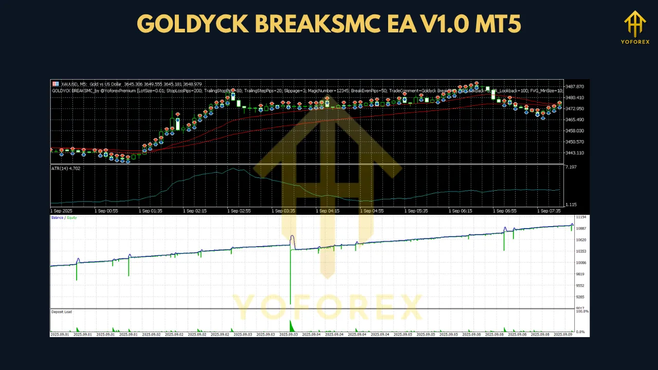 GOLDYCK BREAKSMC EA V1.0 MT5 2 GOLDYCK BREAKSMC EA V1.0 MT5