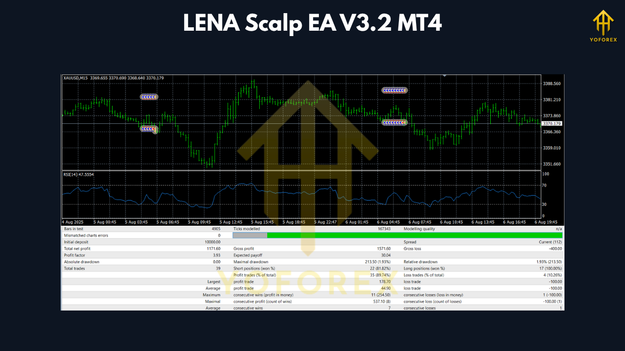 LENA Scalp EA V3.2 MT4