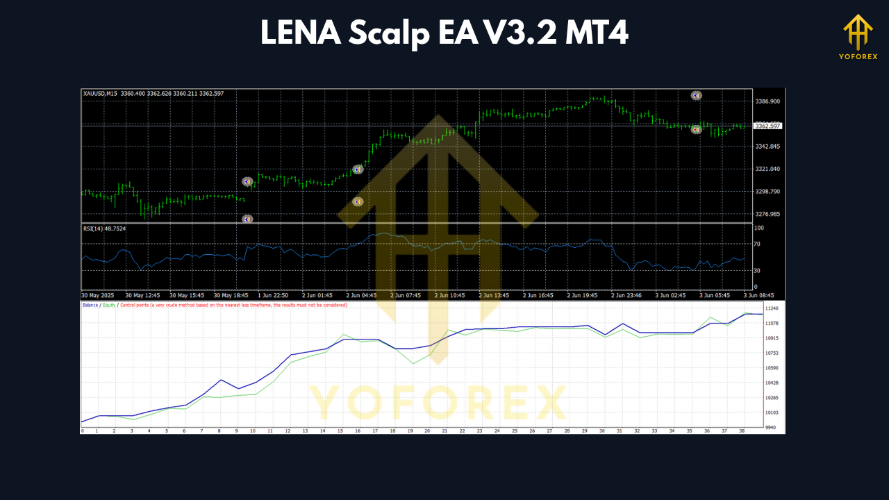LENA Scalp EA V3.2 MT4