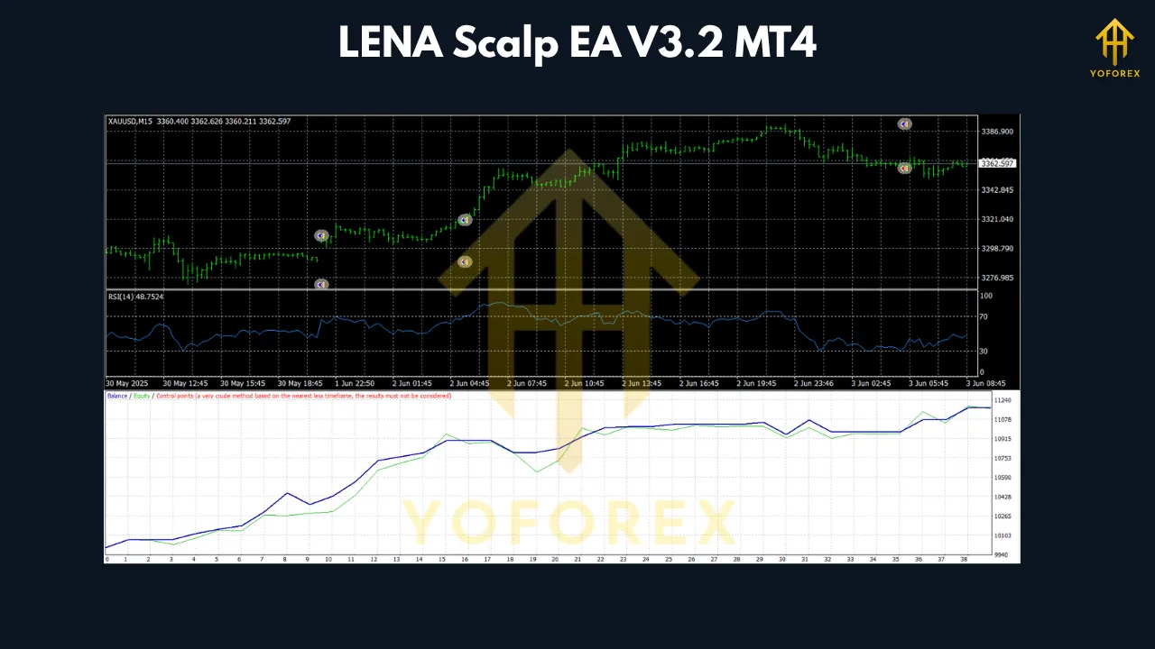 LENA Scalp EA V3.2 MT4 2 LENA Scalp EA V3.2 MT4