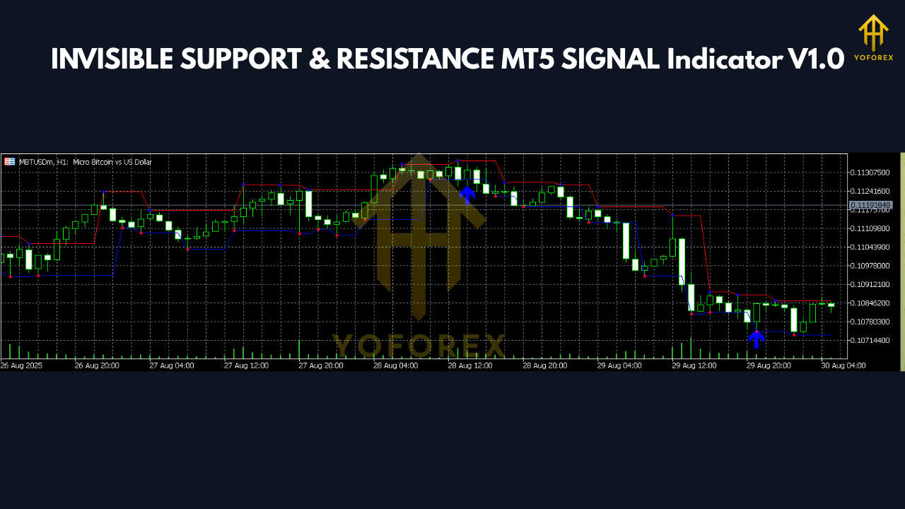 INVISIBLE SUPPORT & RESISTANCE MT5 SIGNAL Indicator V1.0