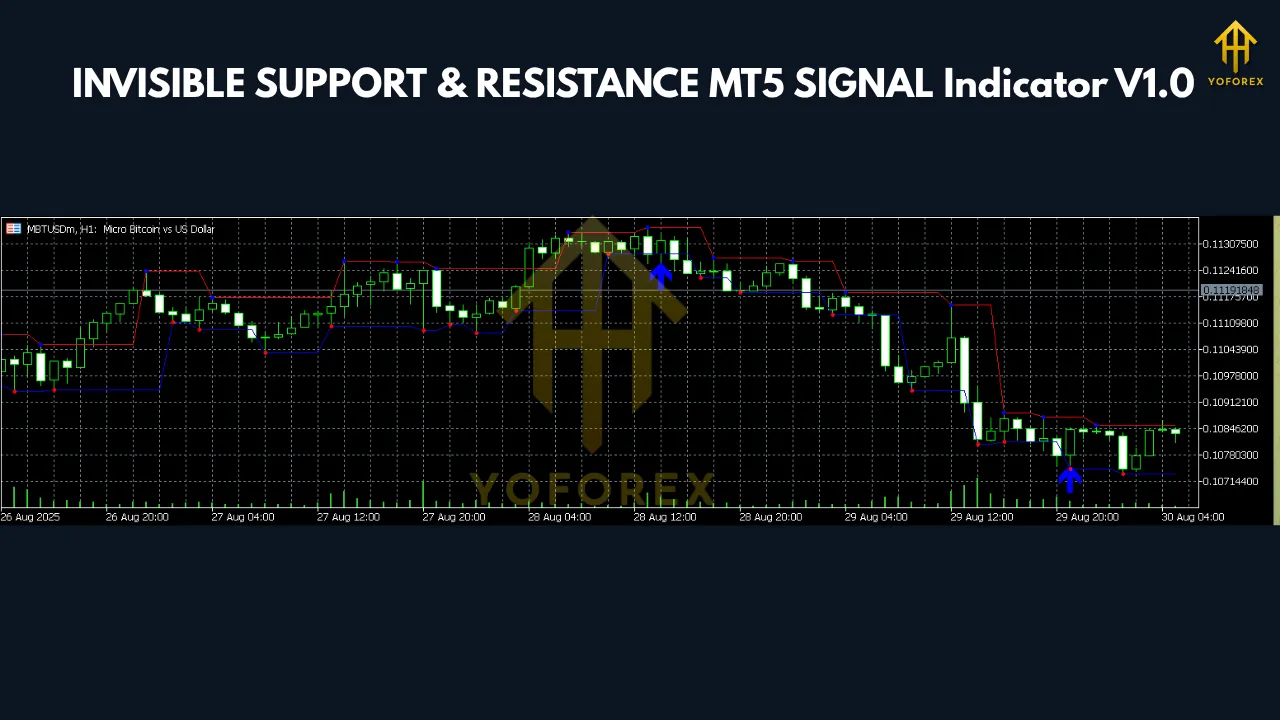 INVISIBLE SUPPORT & RESISTANCE MT5 SIGNAL Indicator V1.0