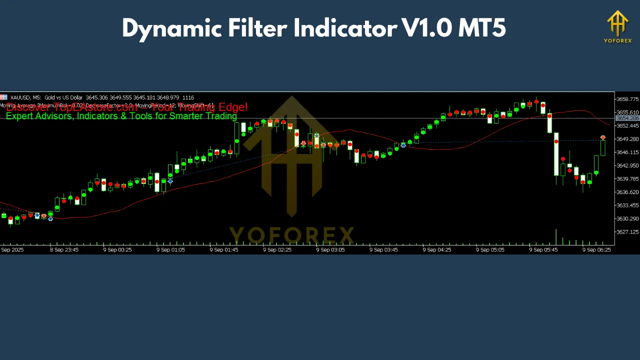 Dynamic Filter Indicator V1.0 MT5 3 Dynamic Filter Indicator V1.0 MT5