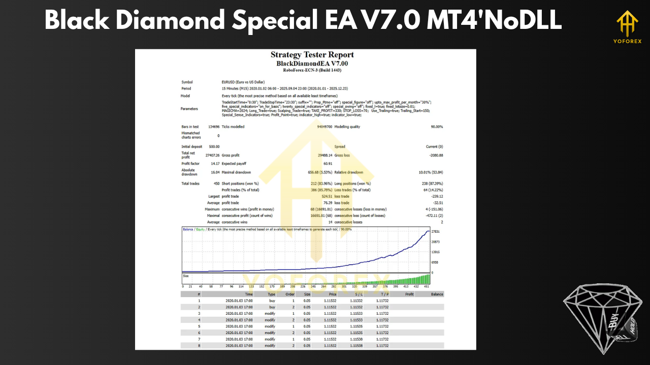 Black Diamond Special EA V7.0 MT4