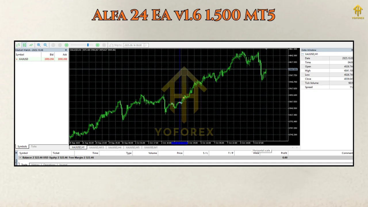 Alfa 24 EA v1.6 1.500 MT5 2 Chinese EA 1 12