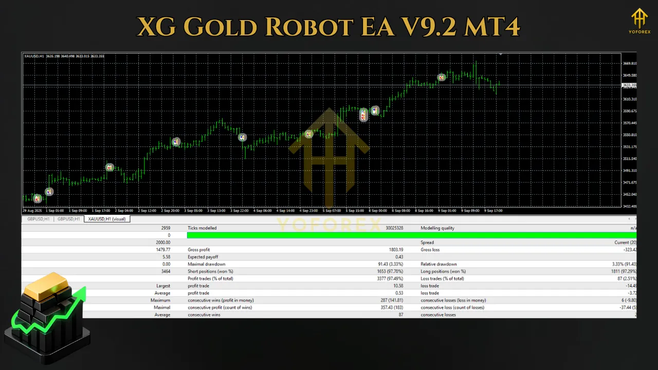 XG Gold Robot EA V9.2 MT4 3 Chinese EA 1 7