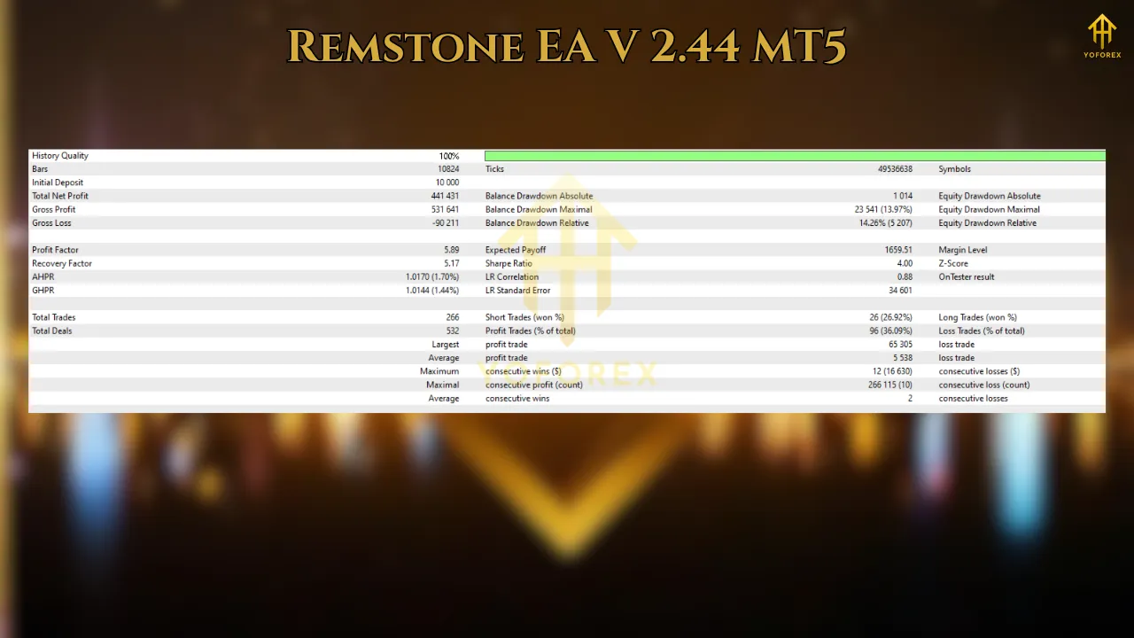 Remstone EA V2.44 MT5 3 Chinese EA 1 8
