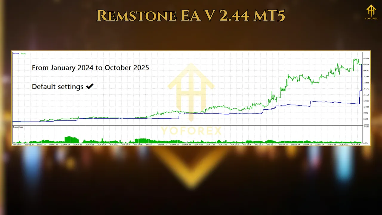 Remstone EA V2.44 MT5 2 Chinese EA 12