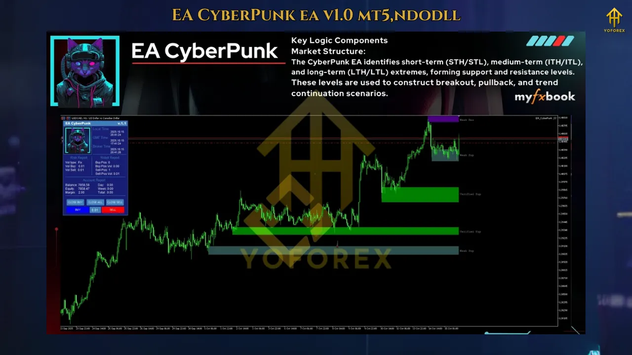 EA CyberPunk V1.0 MT5 2 Chinese EA 2 2