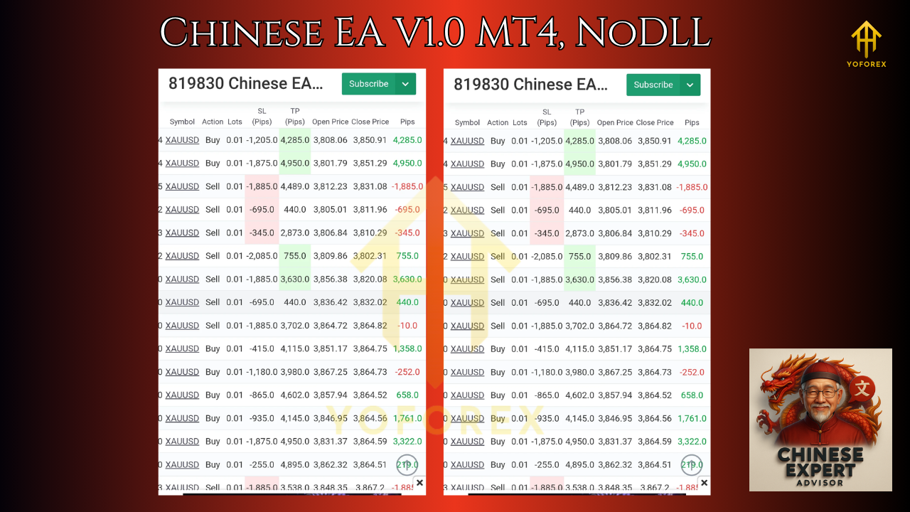 Chinese EA V1.0 MT4