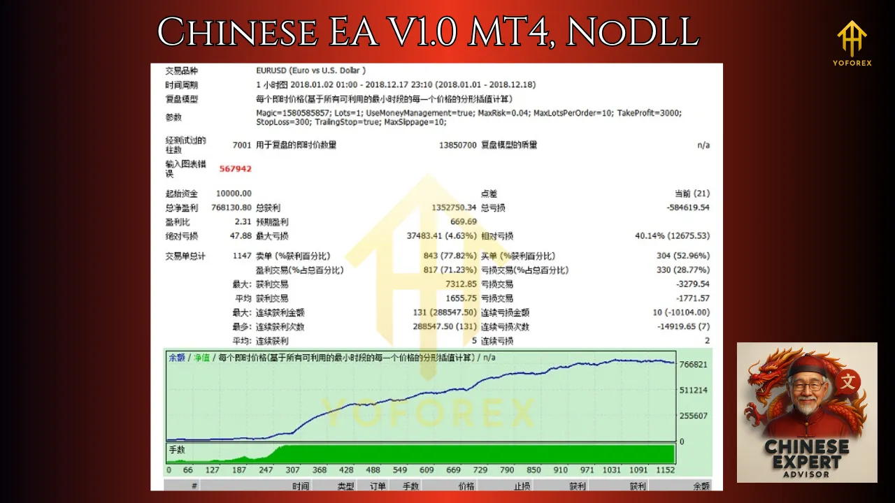 Chinese EA V1.0 MT4 4 Chinese EA V1.0 MT4