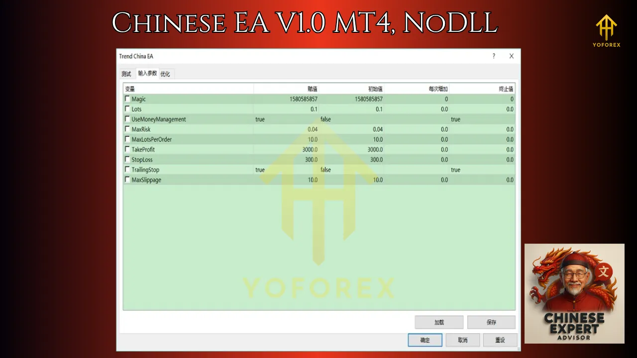 Chinese EA V1.0 MT4 2 Chinese EA V1.0 MT4