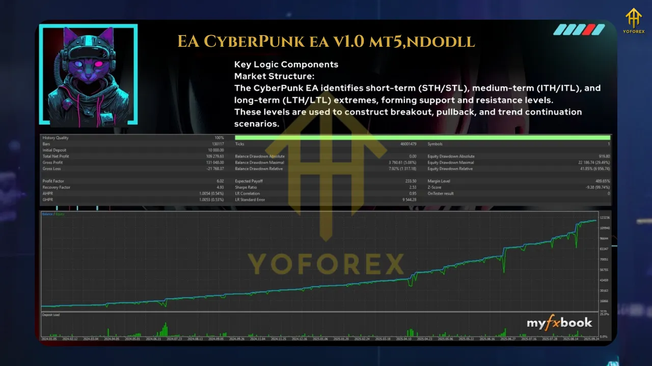 EA CyberPunk V1.0 MT5 3 Chinese EA 8