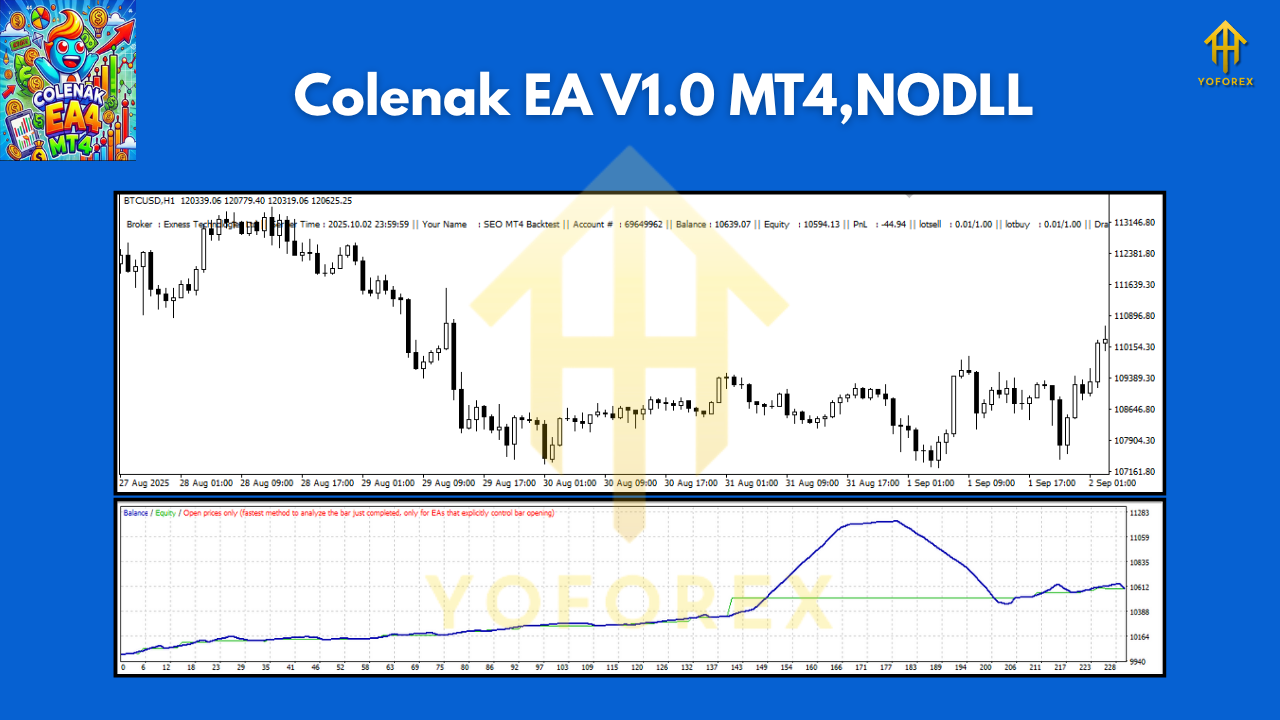 Colenak EA V1.0 MT4