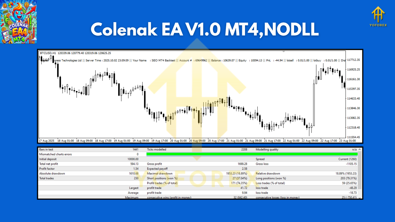 Colenak EA V1.0 MT4