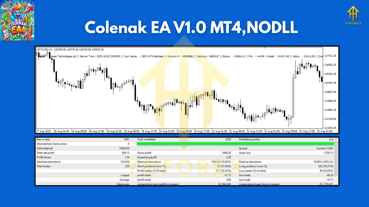 Colenak EA V1.0 MT4 3 Colenak EA V1.0 MT4