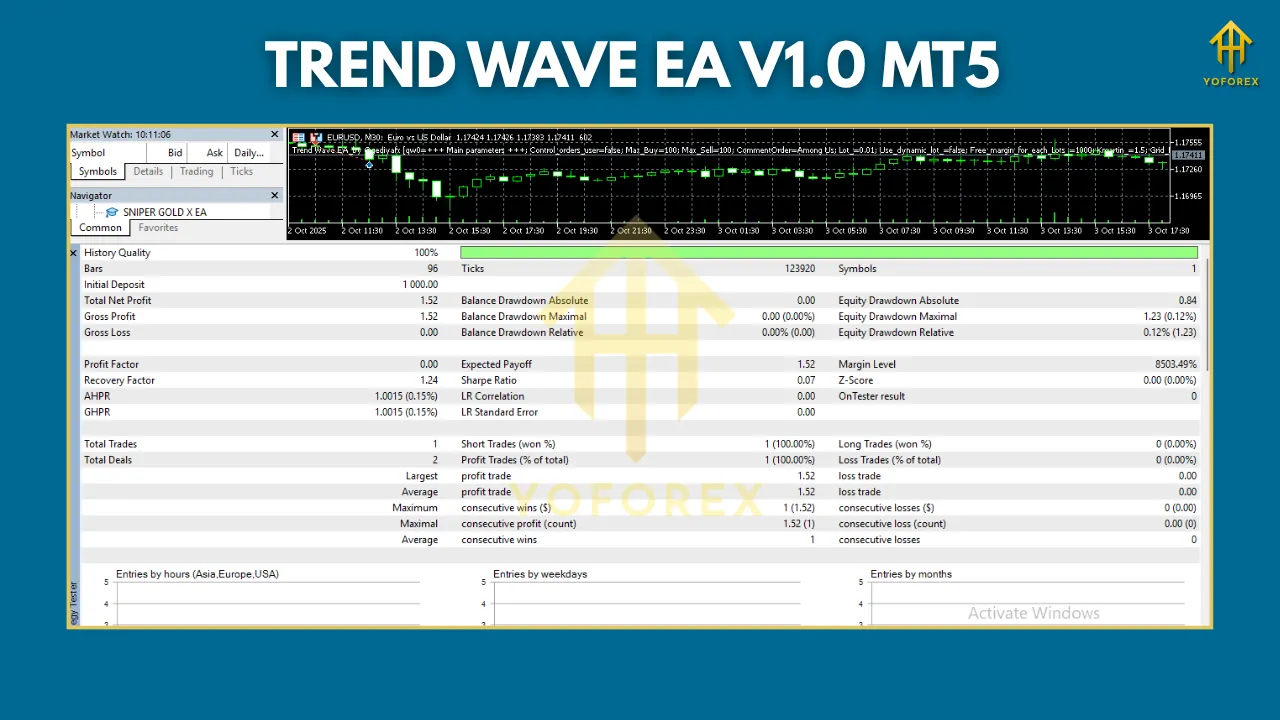 Trend Wave EA MT5 3 DAILY TARGETS Indicator V1.0 MT4 1