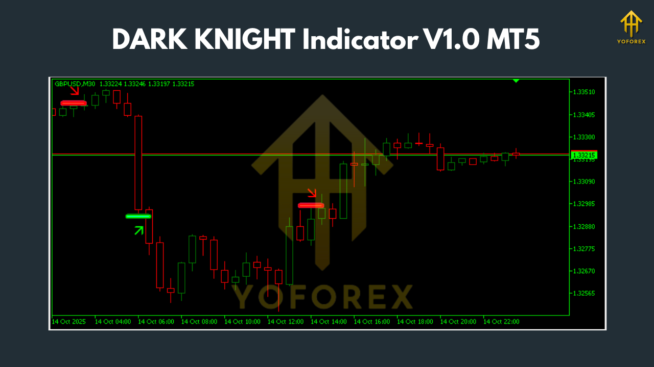 DARK KNIGHT Indicator V1.0 MT5
