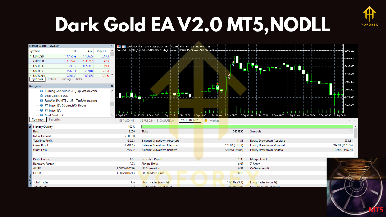 Dark Gold EA V2.0 MT5 