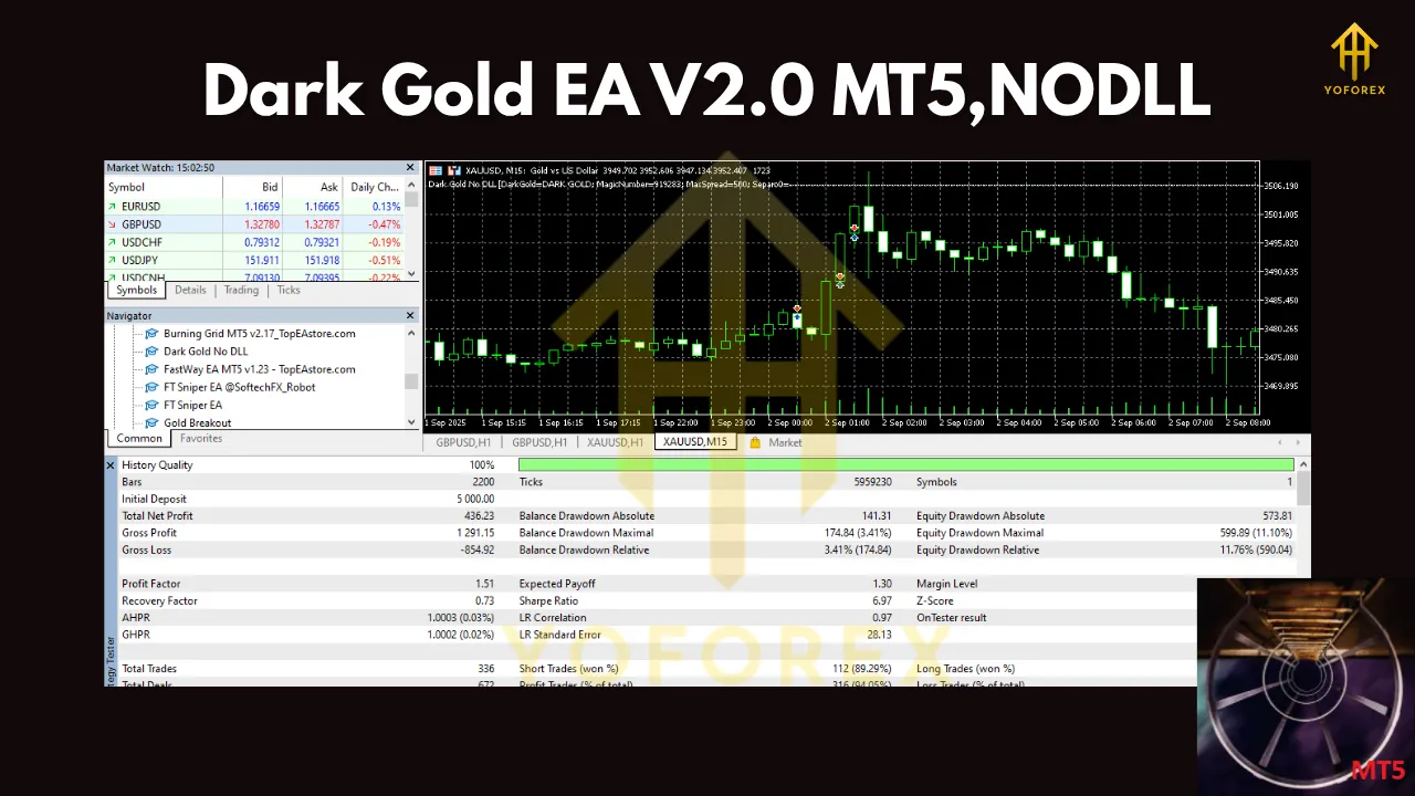 Dark Gold EA V2.0 MT5 3 Dark Gold EA V2.0 MT5