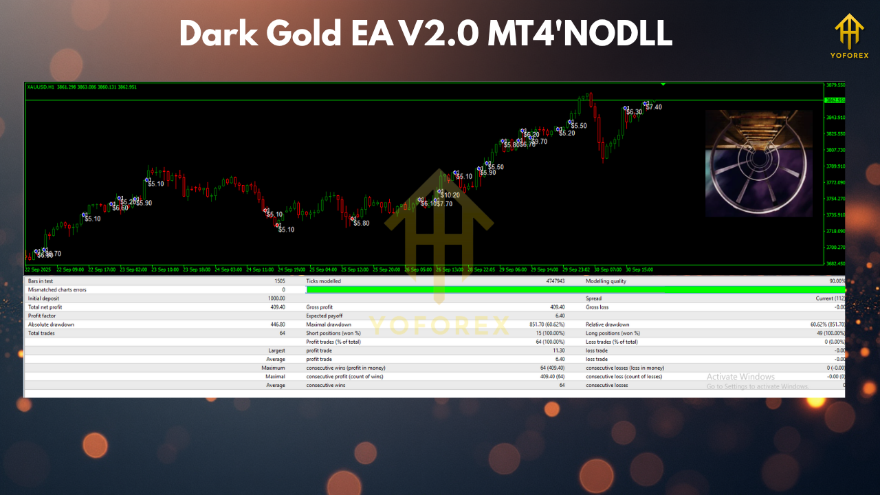 Dark Gold EA V2.0 MT4