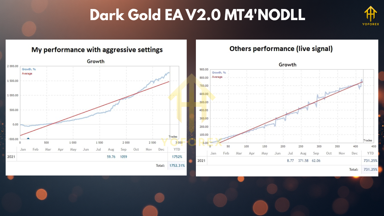 Dark Gold EA V2.0 MT4