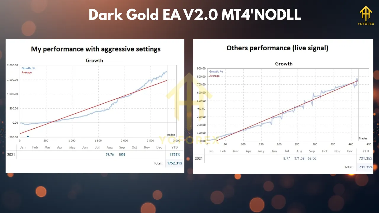 Dark Gold EA V2.0 MT4 4 Dark Gold EA V2.0 MT4