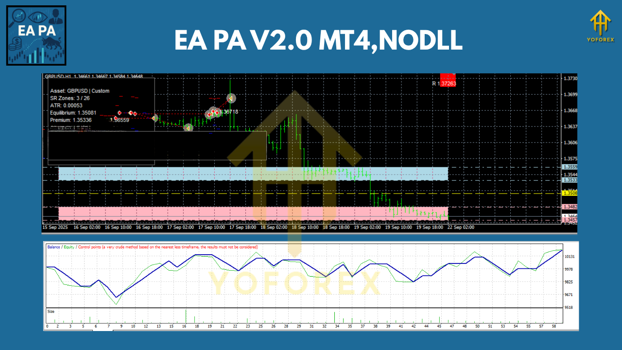 EA PA V2.0 MT4