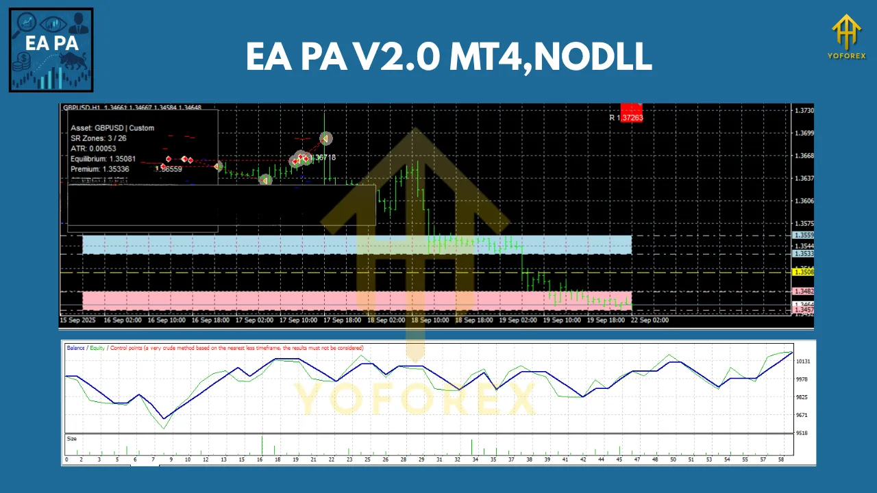 EA PA V2.0 MT4 2 EA PA V2.0 MT4