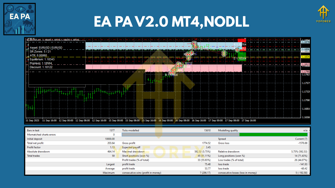 EA PA V2.0 MT4