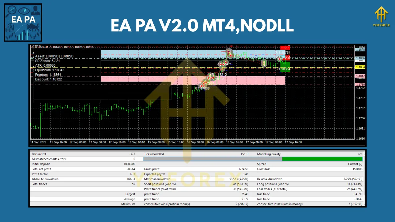 EA PA V2.0 MT4 3 EA PA V2.0 MT4