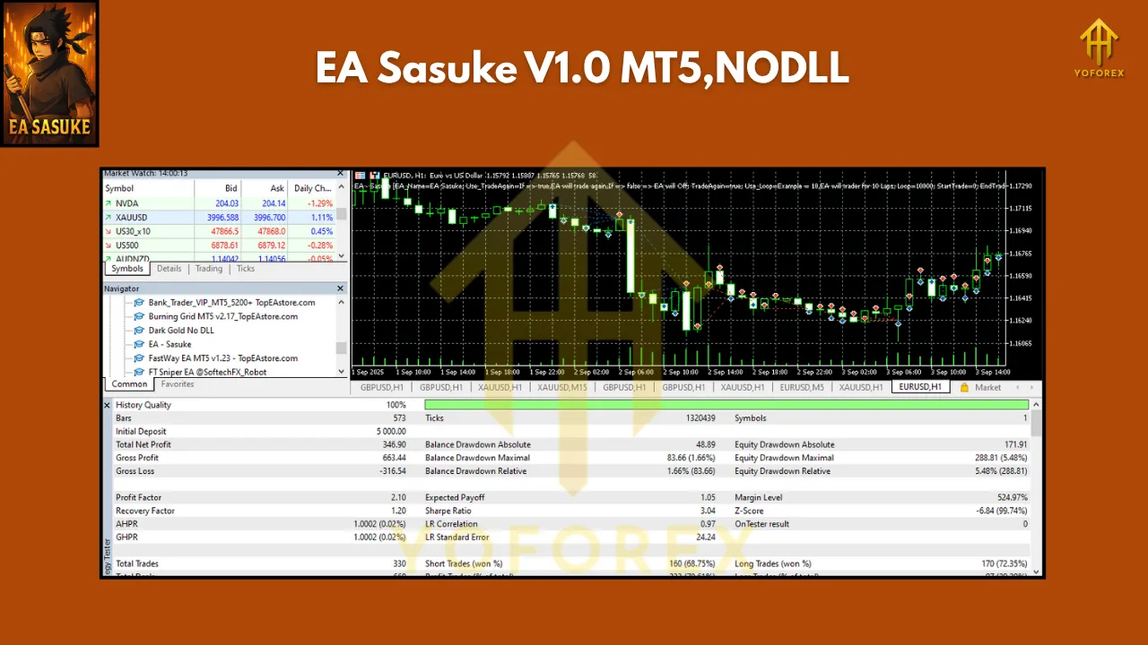 EA Sasuke V1.0 MT5 2 EA Sasuke V1.0 MT5