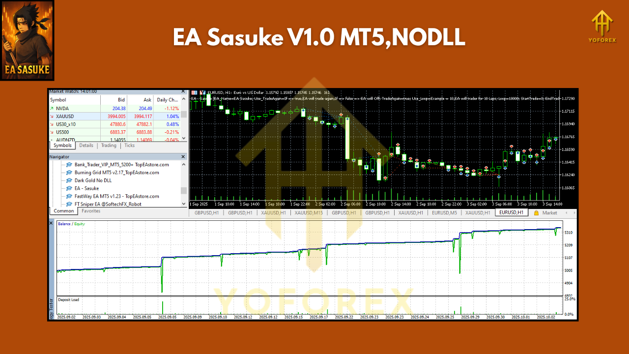 EA Sasuke V1.0 MT5