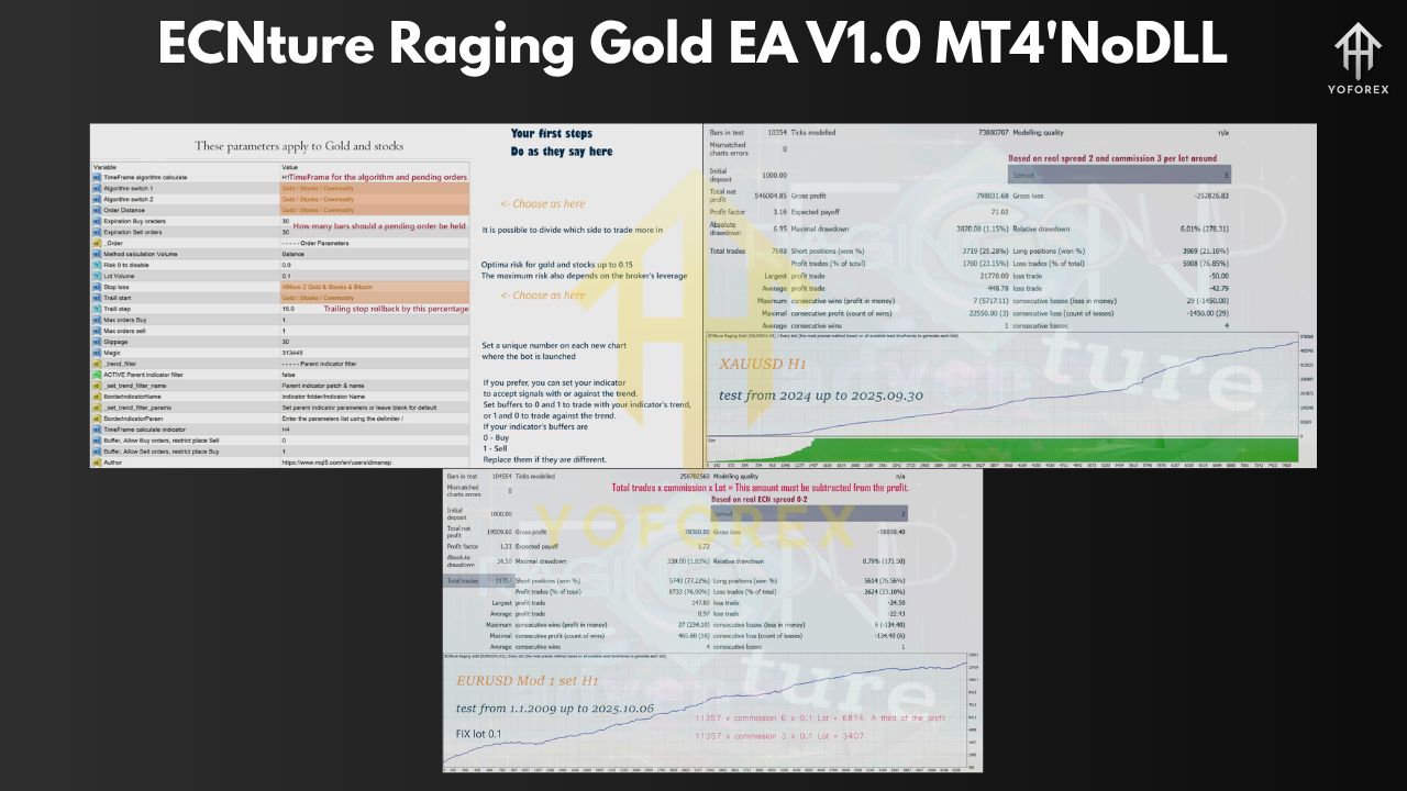ECNture Raging Gold EA V1.0 MT4 2 ECNture Raging Gold EA V1.0 MT4NoDLL 1