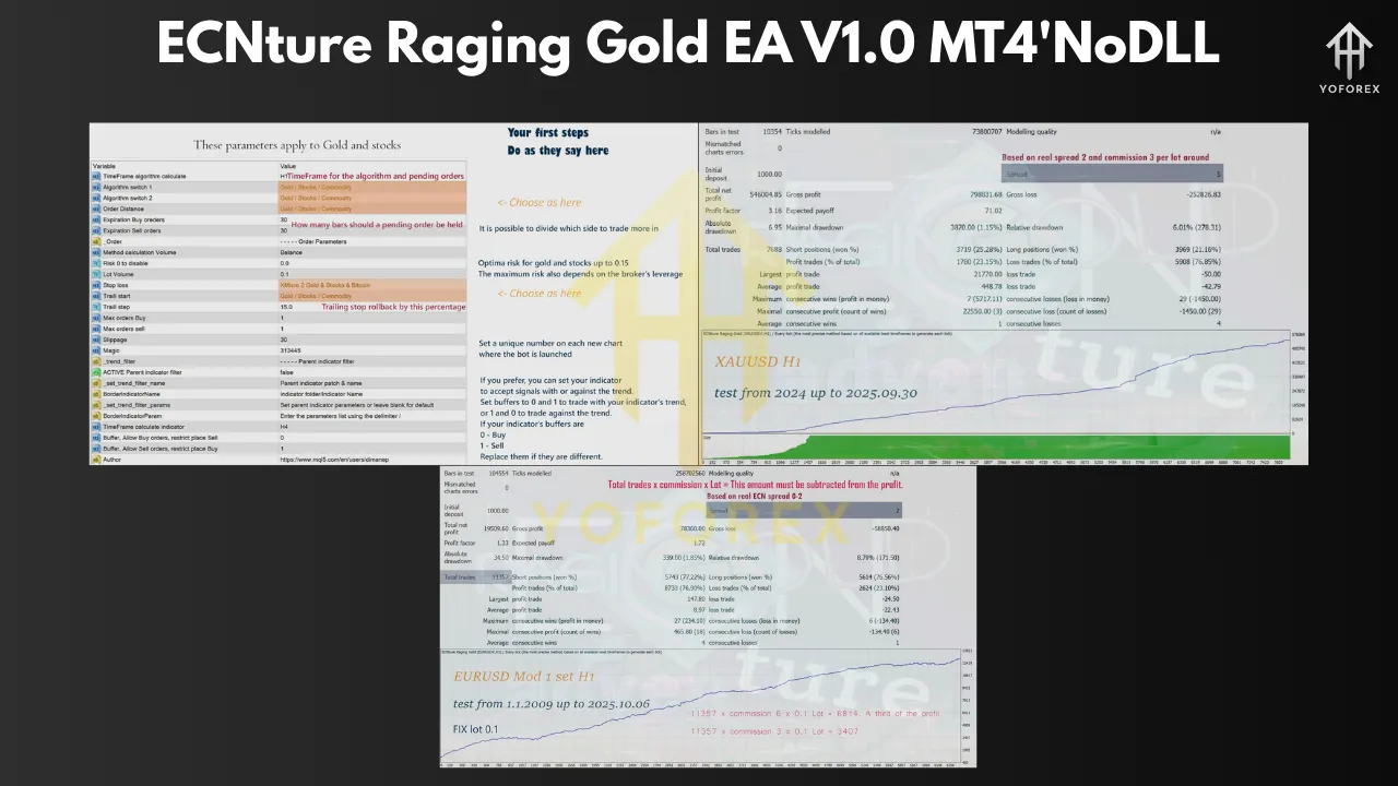 ECNture Raging Gold EA V1.0 MT4 2 ECNture Raging Gold EA V1.0 MT4NoDLL 1