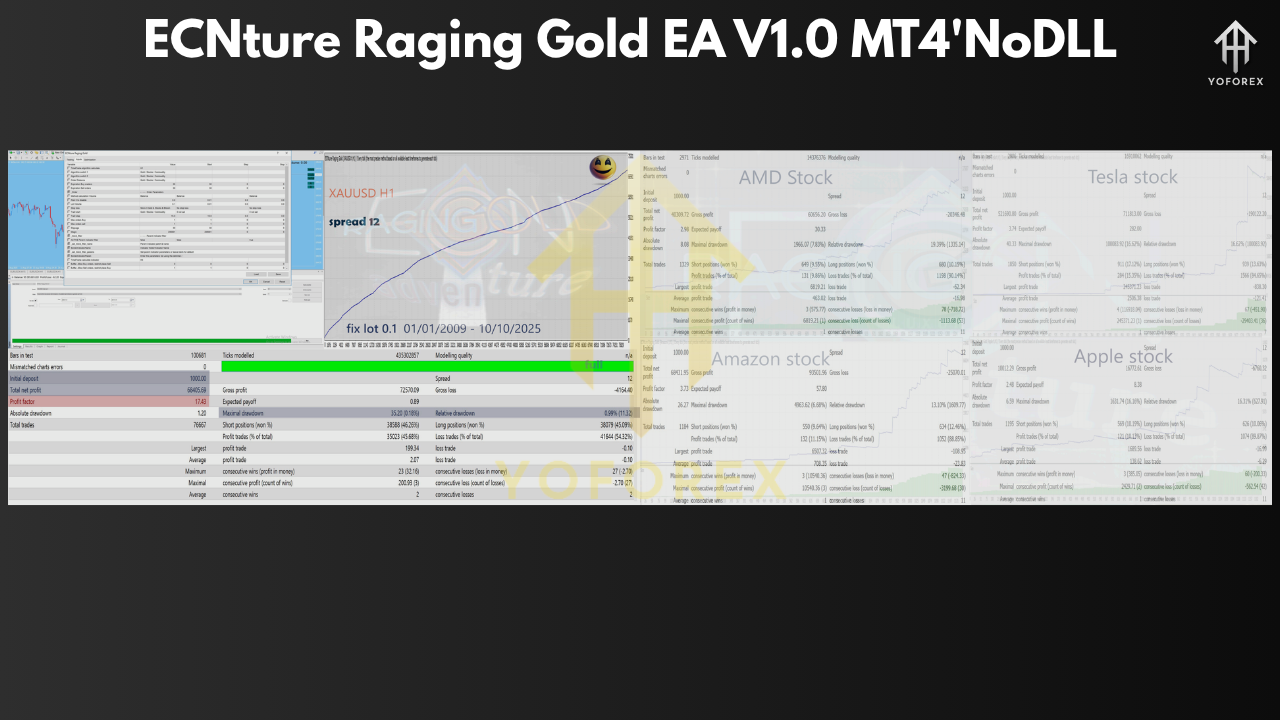 ECNture Raging Gold EA V1.0 MT4 4 ECNture Raging Gold EA V1.0 MT4NoDLL 3