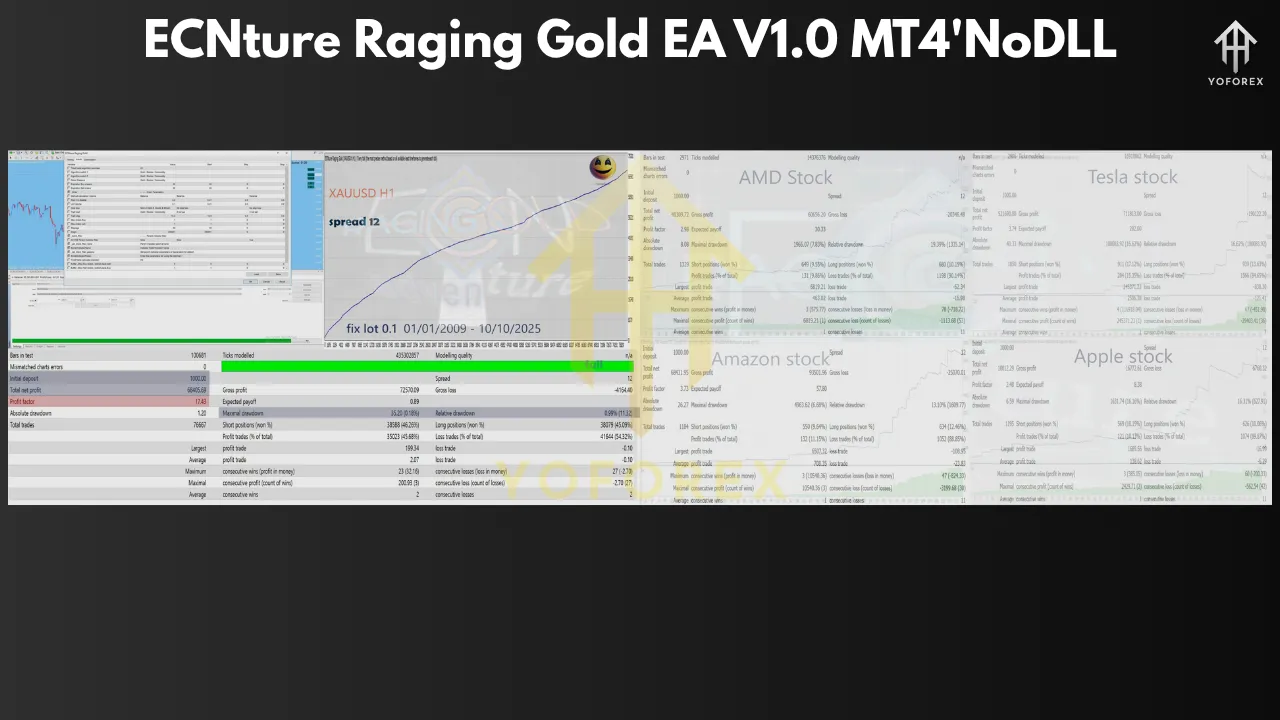 ECNture Raging Gold EA V1.0 MT4 4 ECNture Raging Gold EA V1.0 MT4NoDLL 3