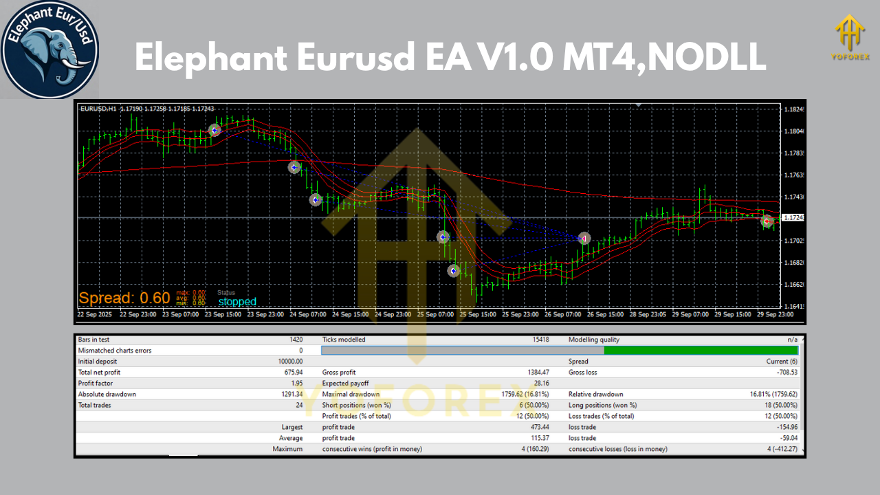 Elephant Eurusd EA V1.0 MT4