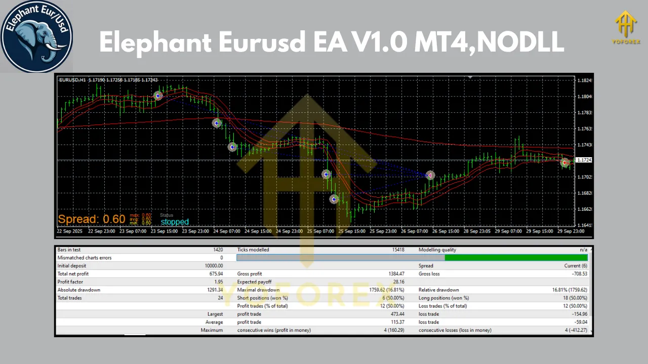 Elephant Eurusd EA V1.0 MT4