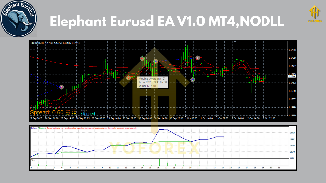 Elephant Eurusd EA V1.0 MT4
