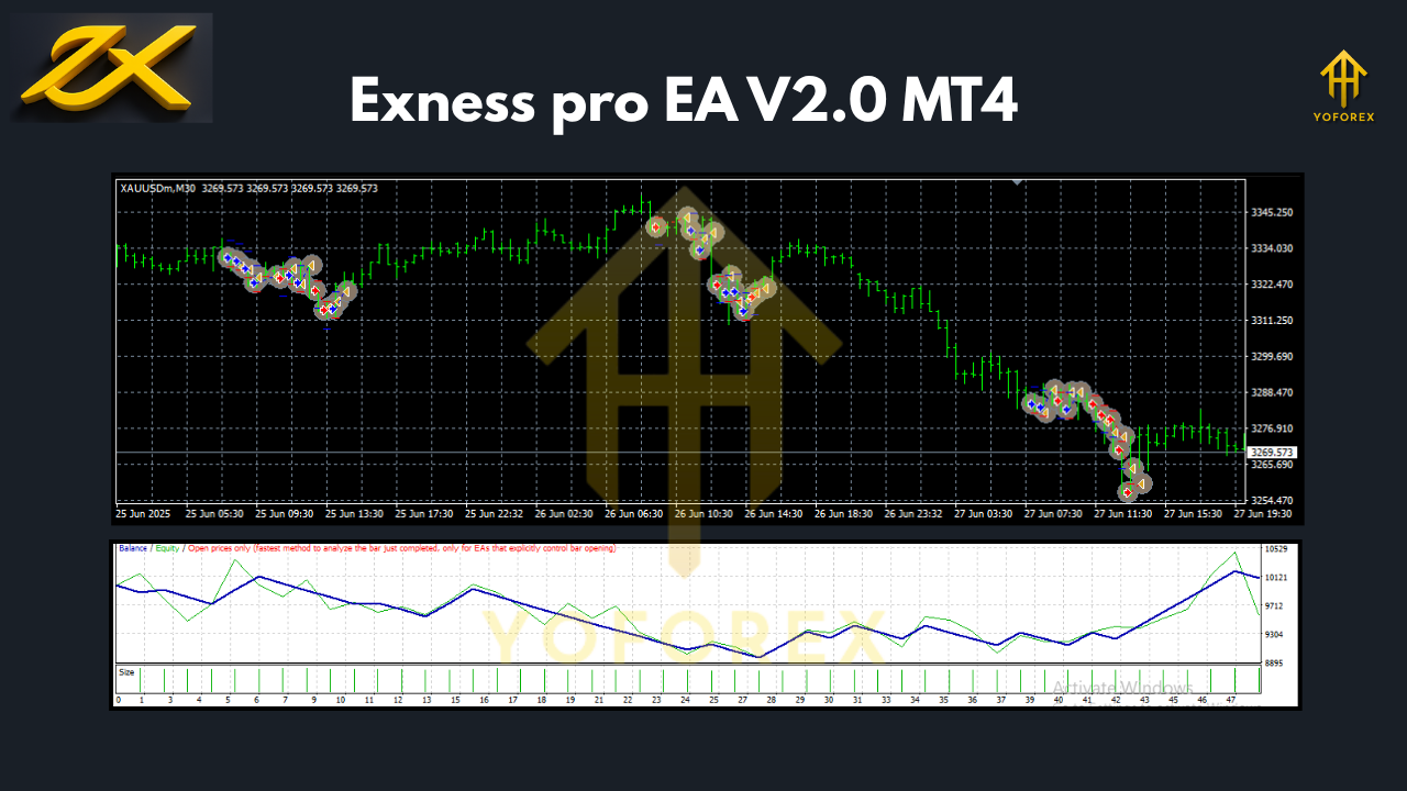 Exness pro EA V2.0 MT4 2 Exness pro EA V2.0 MT4
