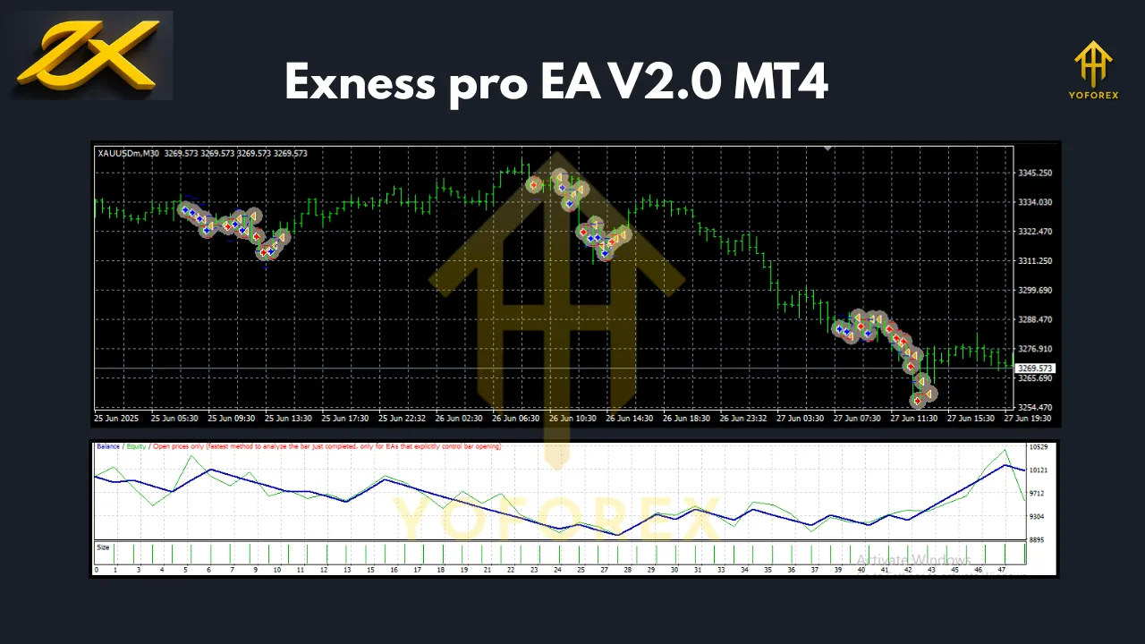 Exness pro EA V2.0 MT4