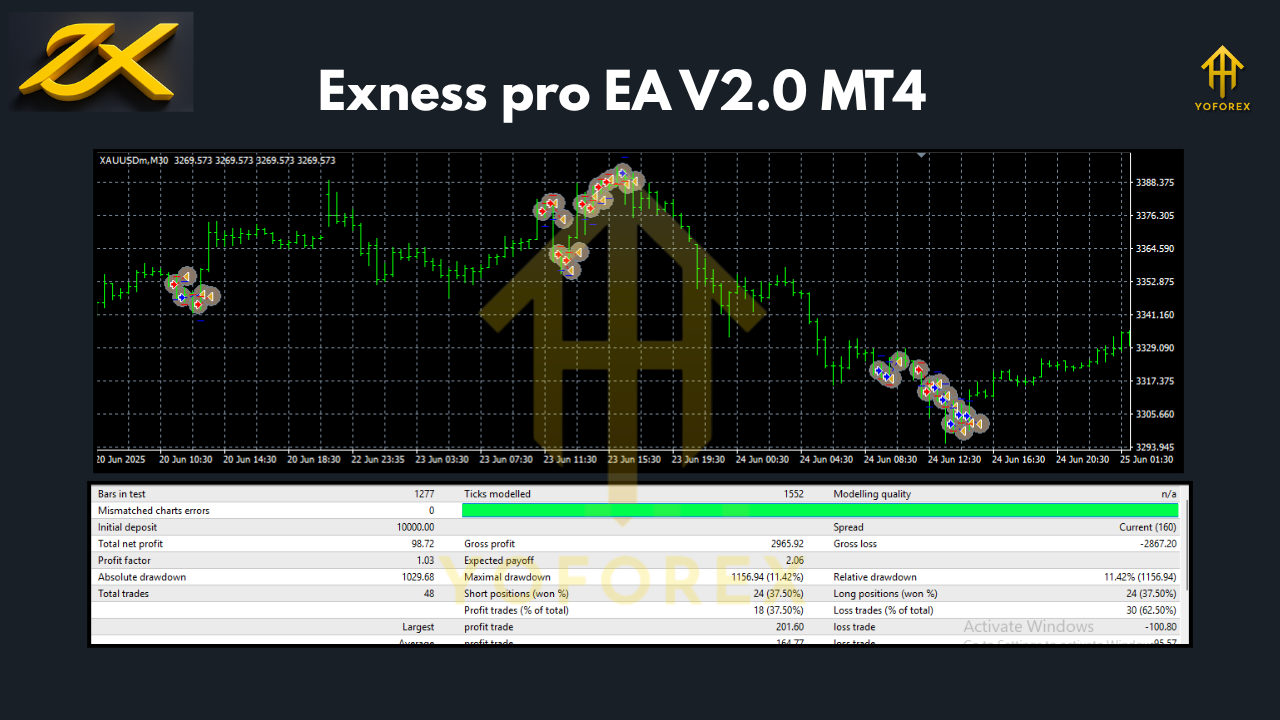 Exness pro EA V2.0 MT4 3 Exness pro EA V2.0 MT4