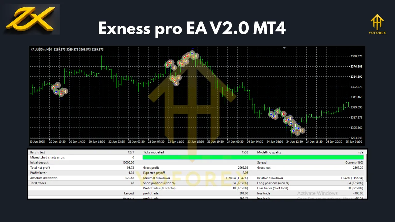 Exness pro EA V2.0 MT4