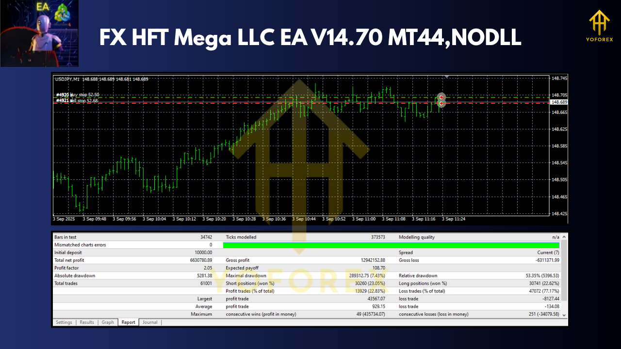 FX HFT Mega LLC EA V14.70 MT4 3 FX HFT Mega LLC EA V14.70 MT4